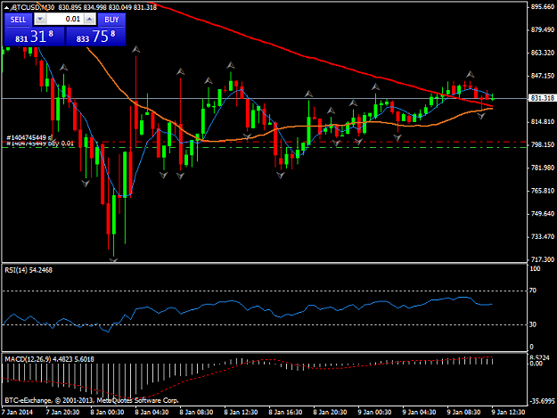 Click to Enlarge

Name: btcusdm30.png
Size: 36 KB