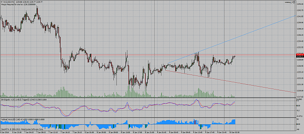 Click to Enlarge

Name: xauusd-m15-saxo-capital-markets.png
Size: 76 KB