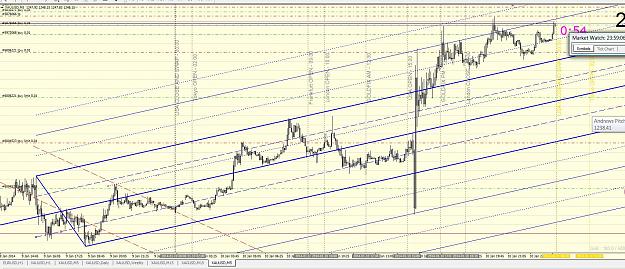 Click to Enlarge

Name: gold5min 11.1.jpg
Size: 292 KB