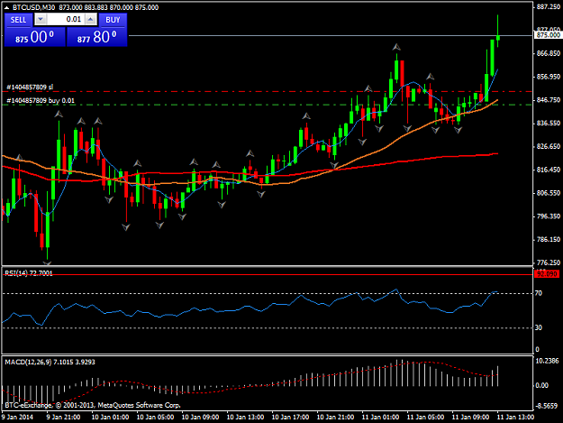 Click to Enlarge

Name: btcusdm30.png
Size: 35 KB