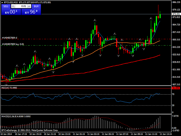 Click to Enlarge

Name: btcusdm15.png
Size: 35 KB