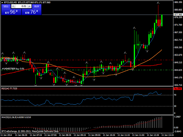 Click to Enlarge

Name: btcusdm5.png
Size: 33 KB