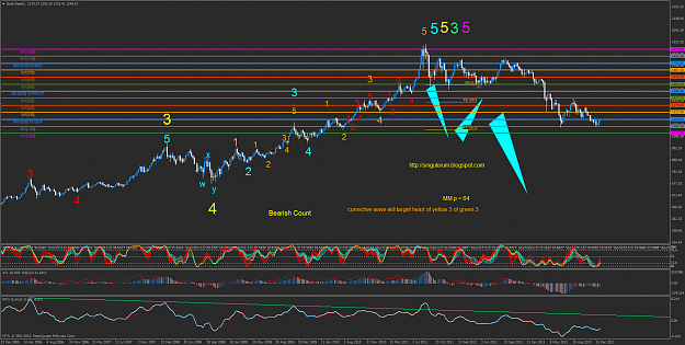 Click to Enlarge

Name: goldweekly.png
Size: 99 KB