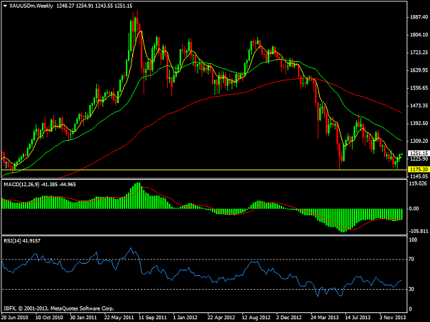 Click to Enlarge

Name: xauusdmweekly.png
Size: 37 KB