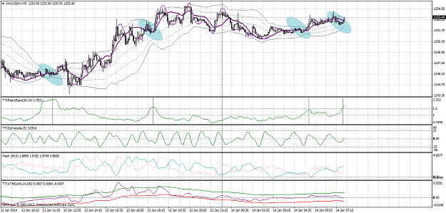 Click to Enlarge

Name: xauusdmm5.png
Size: 82 KB