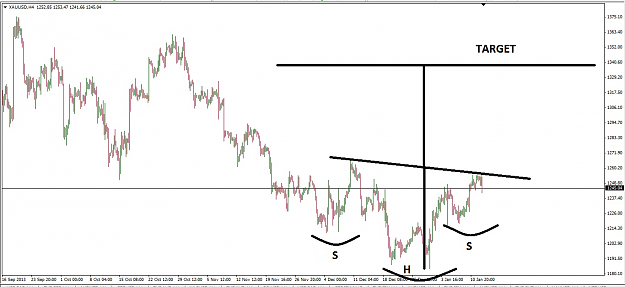 Click to Enlarge

Name: XAUUSD.png
Size: 293 KB