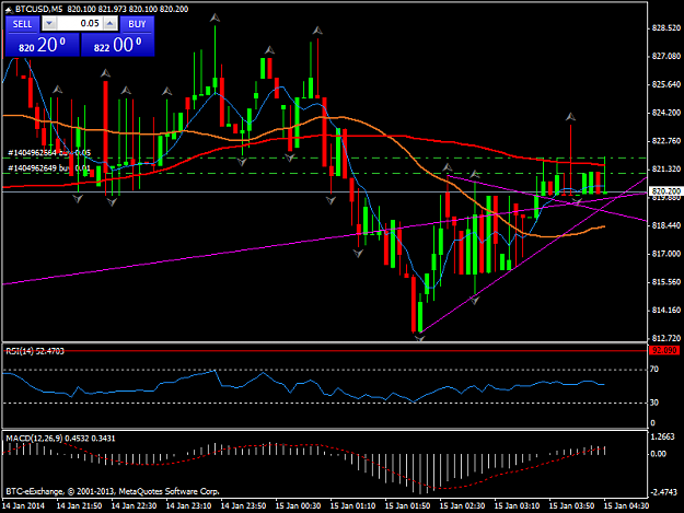 Click to Enlarge

Name: btcusdm5.png
Size: 41 KB