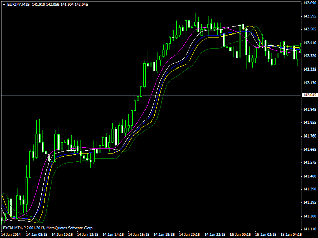Click to Enlarge

Name: eurjpym15.png
Size: 34 KB