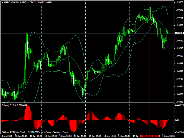 Click to Enlarge

Name: usdcadm30.png
Size: 43 KB