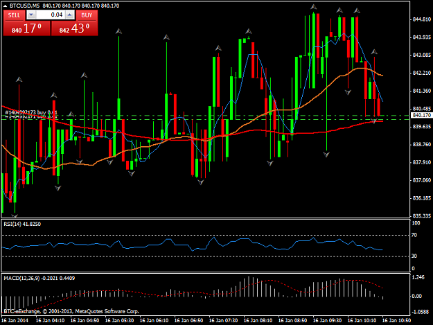 Click to Enlarge

Name: btcusdm5.png
Size: 45 KB