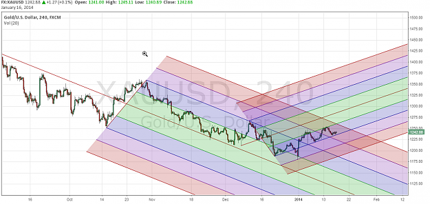 Click to Enlarge

Name: xauusd-2014-01-16 10_09_01.png
Size: 331 KB