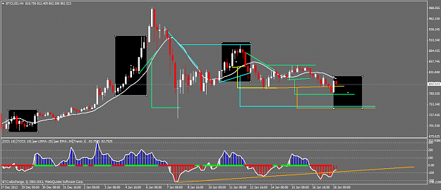 Click to Enlarge

Name: btcusdh4.png
Size: 43 KB