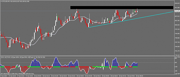 Click to Enlarge

Name: btcusdm5.png
Size: 37 KB