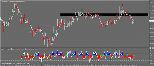Click to Enlarge

Name: btcusdm5.png
Size: 54 KB