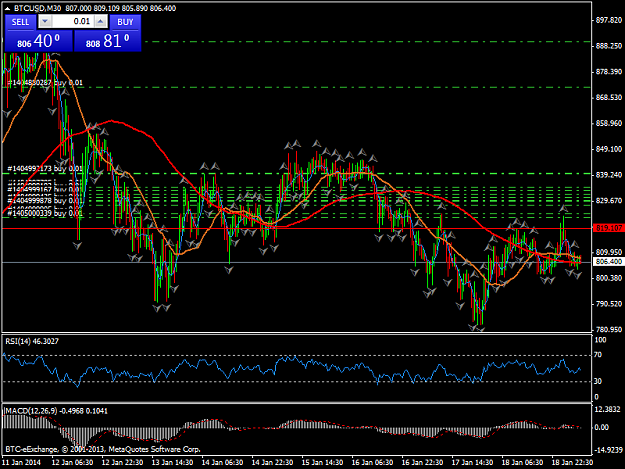 Click to Enlarge

Name: btcusdm30.png
Size: 54 KB