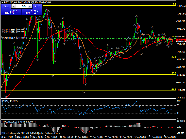 Click to Enlarge

Name: btcusdh4.png
Size: 53 KB