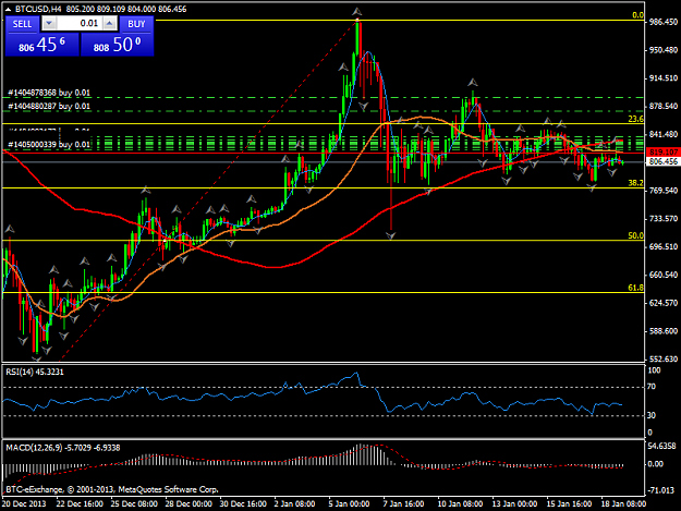 Click to Enlarge

Name: btcusdh4.png
Size: 44 KB