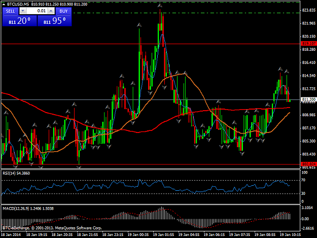 Click to Enlarge

Name: btcusdm5.png
Size: 46 KB