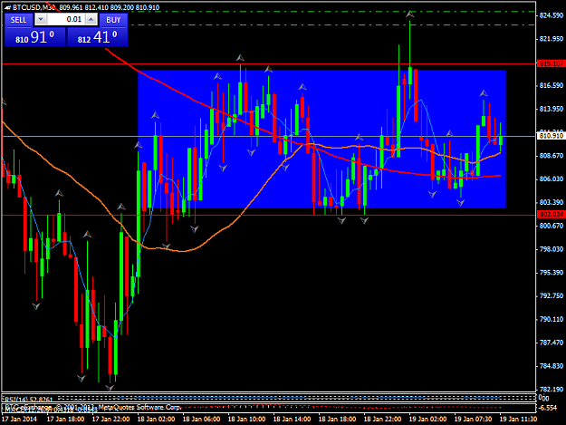 Click to Enlarge

Name: btcusdm30.png
Size: 47 KB