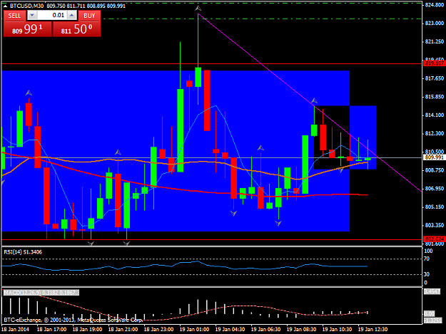 Click to Enlarge

Name: btcusdm30.png
Size: 40 KB