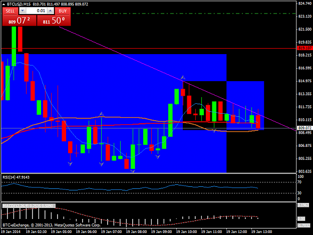 Click to Enlarge

Name: btcusdm15.png
Size: 36 KB