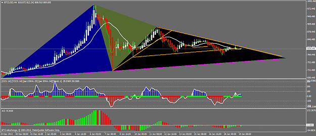 Click to Enlarge

Name: btcusdh4.png
Size: 46 KB