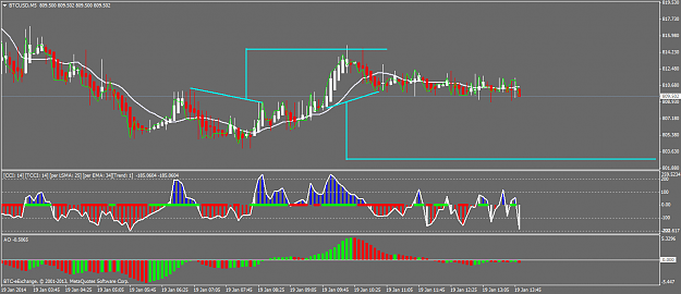 Click to Enlarge

Name: btcusdm5.png
Size: 44 KB