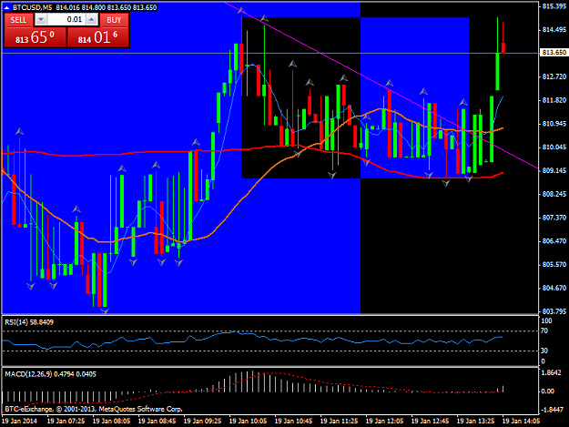 Click to Enlarge

Name: btcusdm5.png
Size: 47 KB
