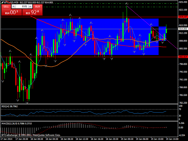Click to Enlarge

Name: btcusdm30.png
Size: 44 KB