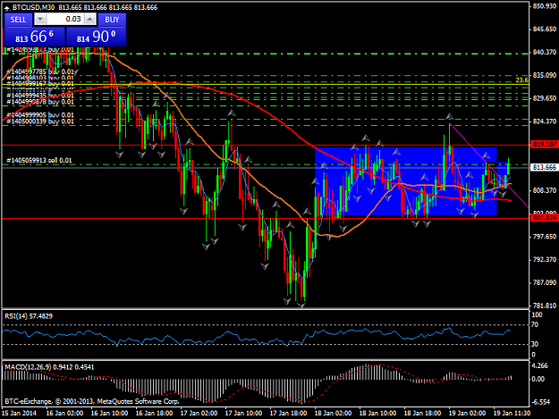 Click to Enlarge

Name: btcusdm30.png
Size: 51 KB
