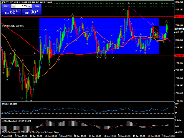 Click to Enlarge

Name: btcusdm15.png
Size: 51 KB