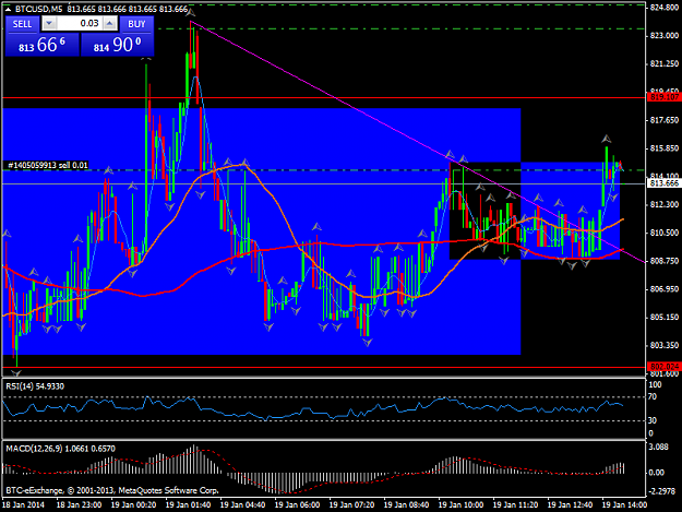 Click to Enlarge

Name: btcusdm5.png
Size: 49 KB