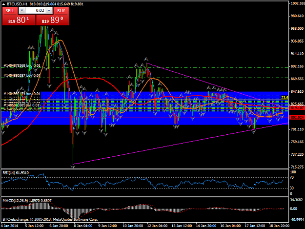 Click to Enlarge

Name: btcusdh1.png
Size: 52 KB