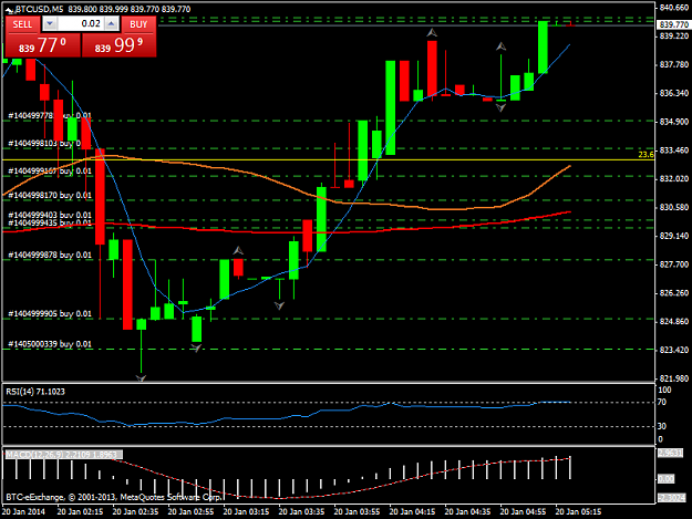 Click to Enlarge

Name: btcusdm5.png
Size: 37 KB