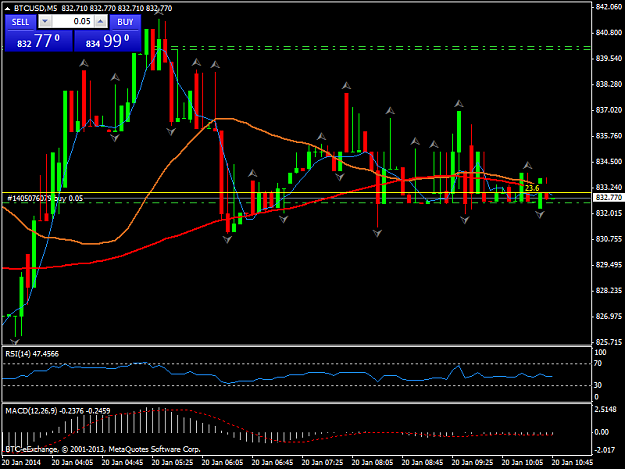 Click to Enlarge

Name: btcusdm5.png
Size: 38 KB