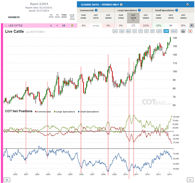 Click to Enlarge

Name: Report2_Live Cattle_15yr.png
Size: 224 KB