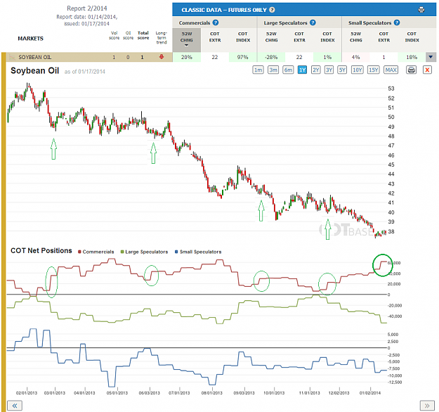 Click to Enlarge

Name: Report2_Soybean Oil_1yr.png
Size: 167 KB