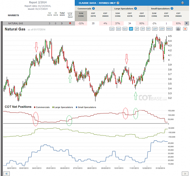 Click to Enlarge

Name: Report2_Natural Gas_1yr.png
Size: 182 KB