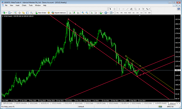 Click to Enlarge

Name: xauusdjan20w1sarchannels.png
Size: 78 KB