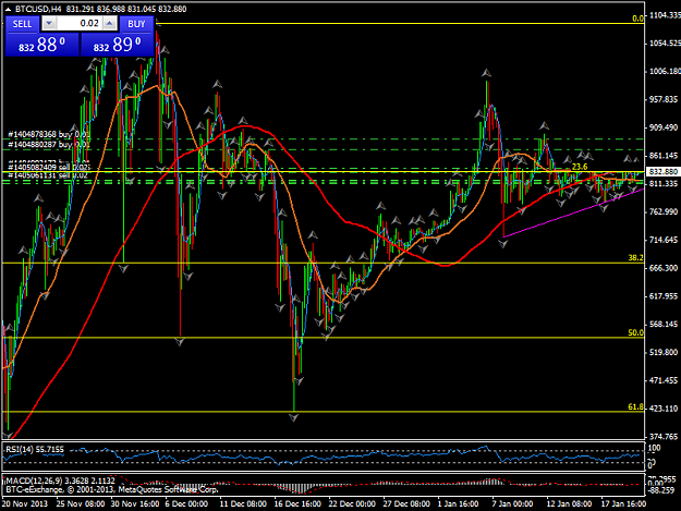 Click to Enlarge

Name: btcusdh4.png
Size: 55 KB