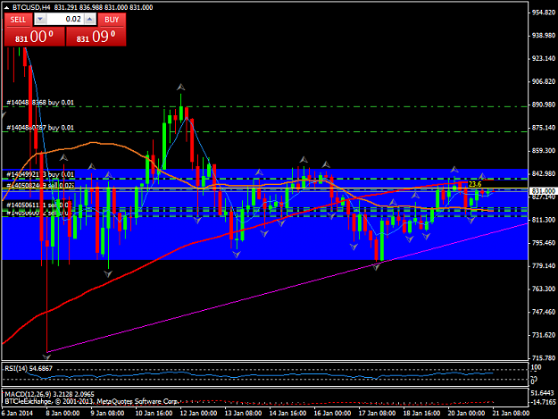 Click to Enlarge

Name: btcusdh4.png
Size: 44 KB