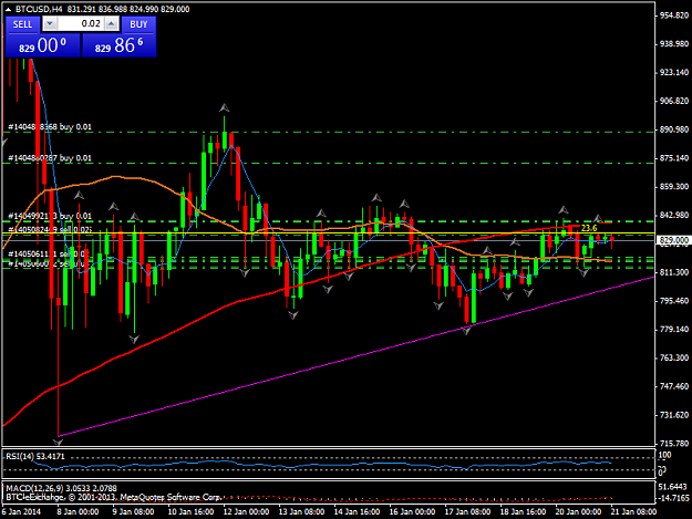 Click to Enlarge

Name: btcusdh4.png
Size: 44 KB