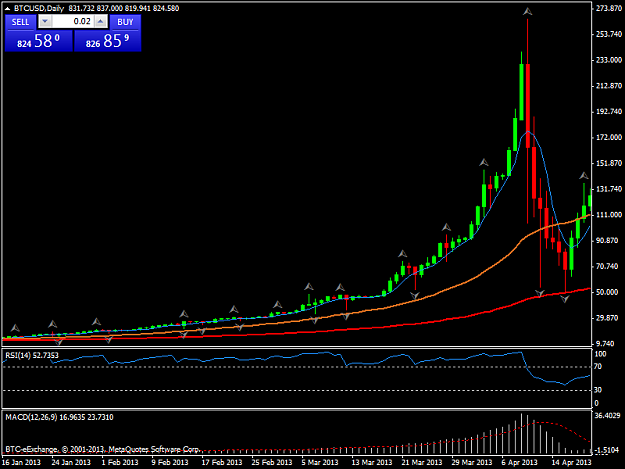 Click to Enlarge

Name: btcusddaily.png
Size: 28 KB