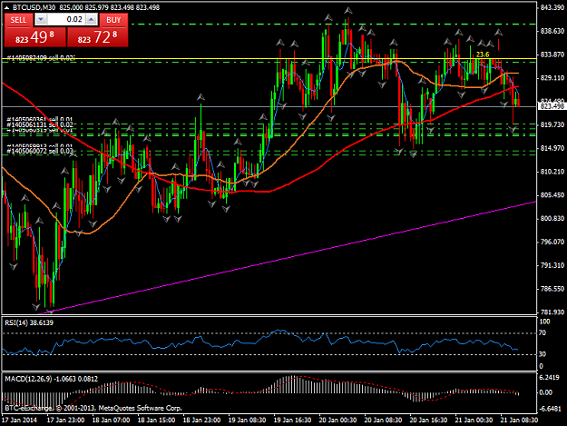 Click to Enlarge

Name: btcusdm30.png
Size: 51 KB