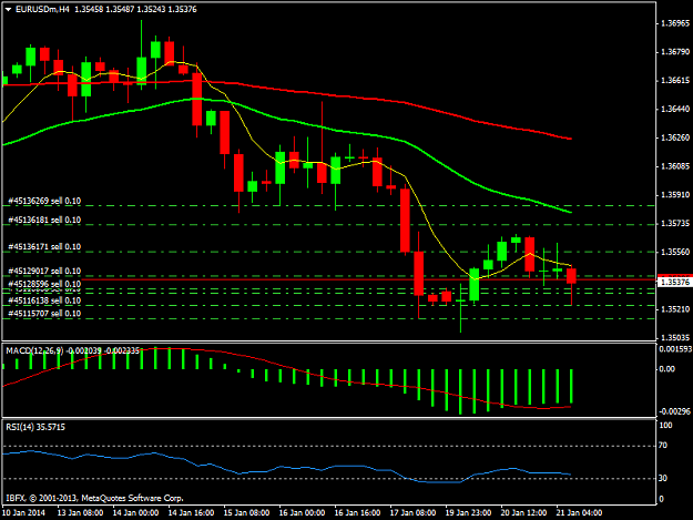Click to Enlarge

Name: eurusdmh4.png
Size: 34 KB