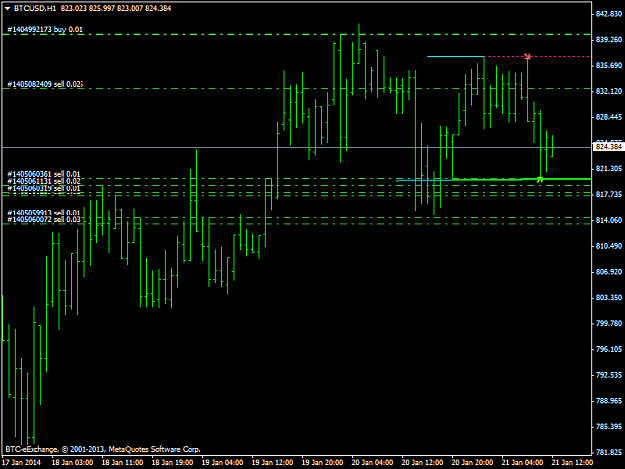 Click to Enlarge

Name: btcusdh1.png
Size: 28 KB