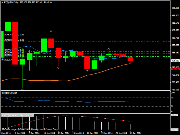 Click to Enlarge

Name: btcusddaily.png
Size: 28 KB