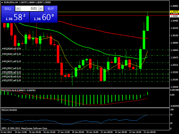 Click to Enlarge

Name: eurusdmh4.png
Size: 40 KB