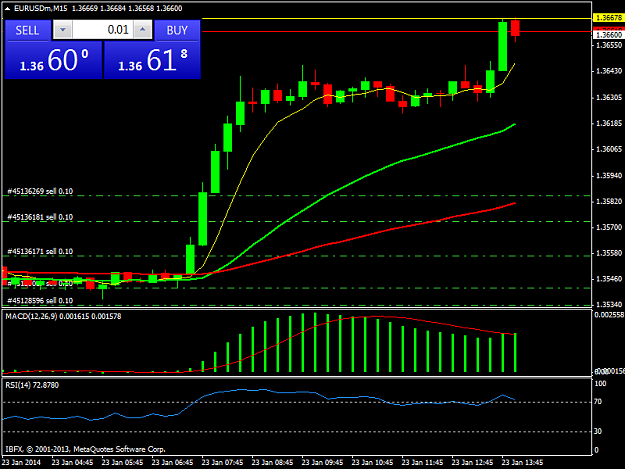 Click to Enlarge

Name: eurusdmm15.png
Size: 35 KB