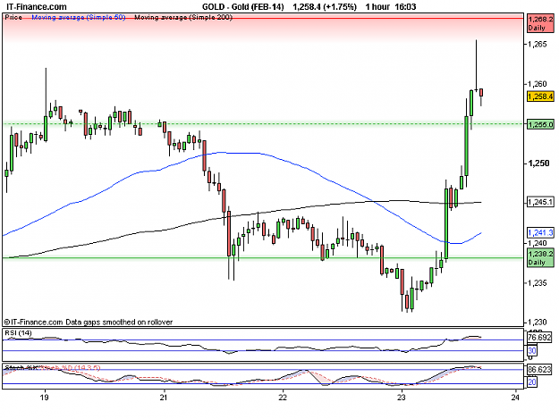 Click to Enlarge

Name: Gold (FEB-14).png 1H.png
Size: 13 KB